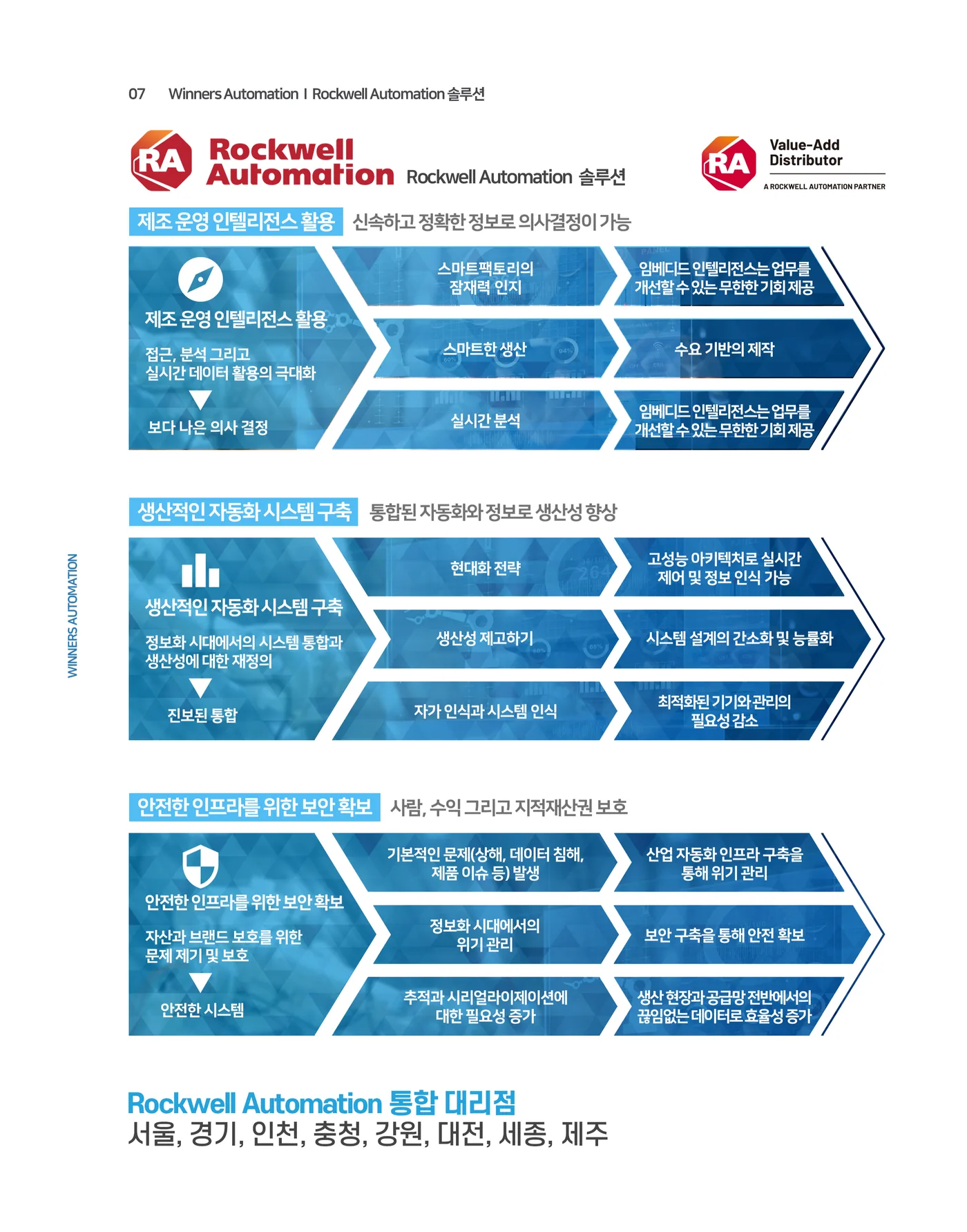 07 Rockwell Automation 솔루션