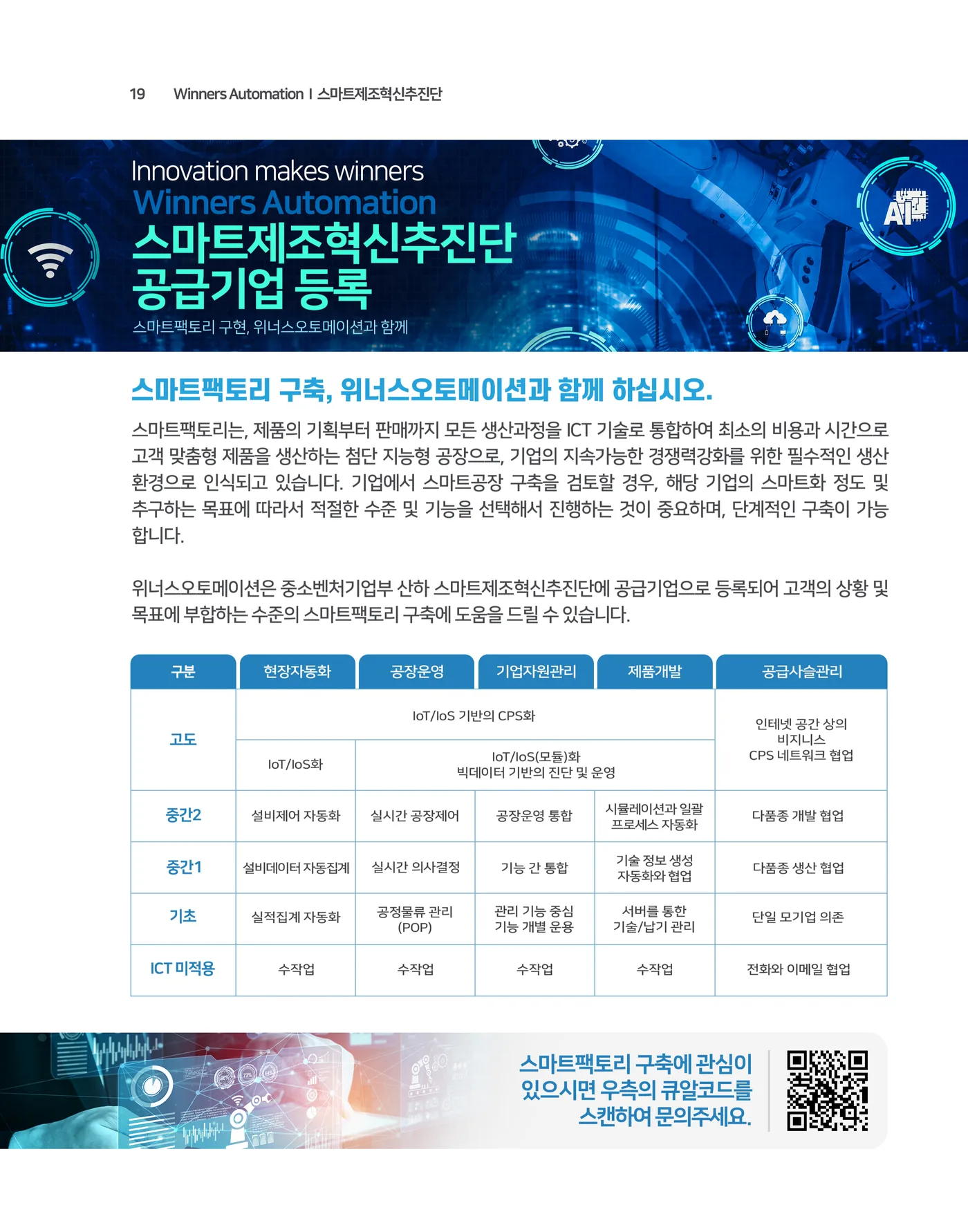 19 스마트제조혁신추진단 공급기업 등록